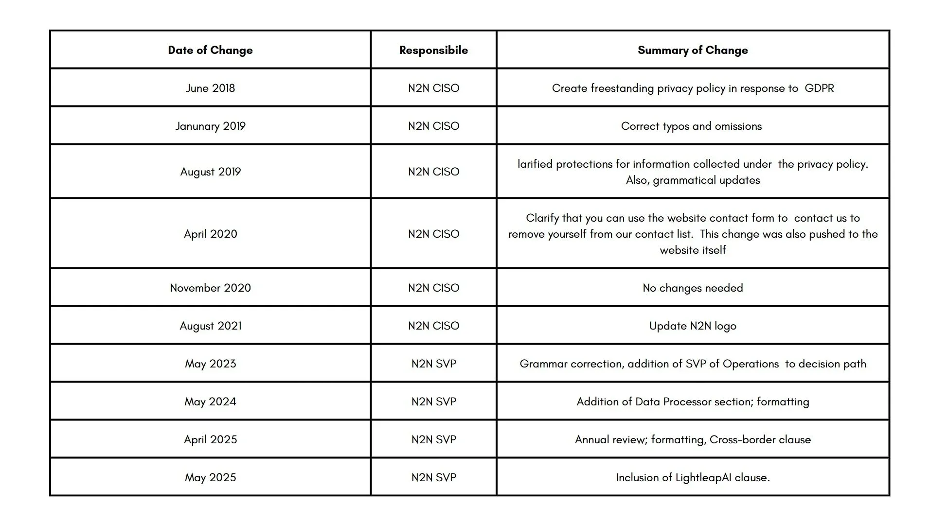 NIST compliance screenshot