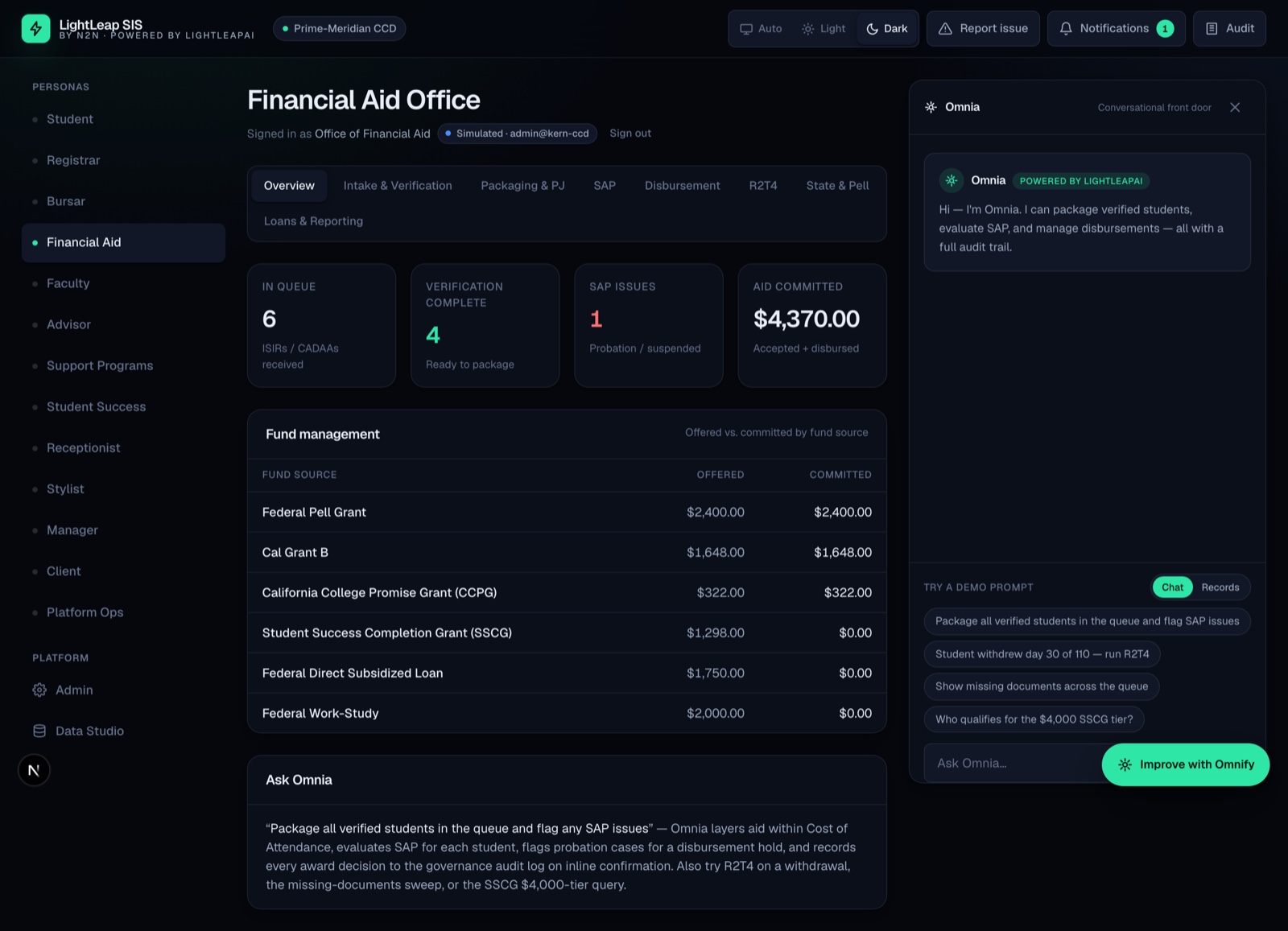 The Financial Aid persona overview — verification queue, packaging, SAP, and R2T4 surfaces inside Meridian.