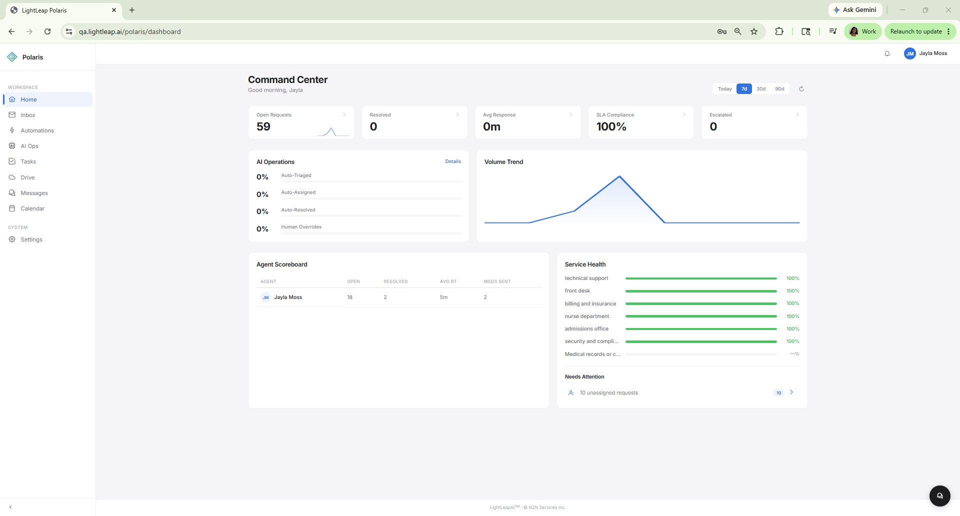 Polaris Command Center dashboard showing open requests, AI operations breakdown, volume trend graph, agent scoreboard, and service health bars.
